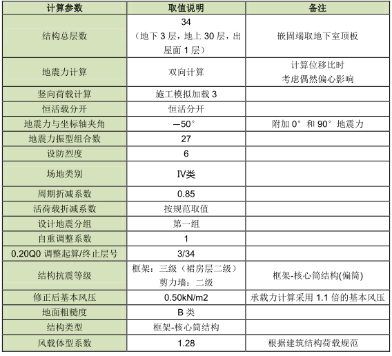 宁波绿地中心项目塔楼结构抗震超限审查报告_8