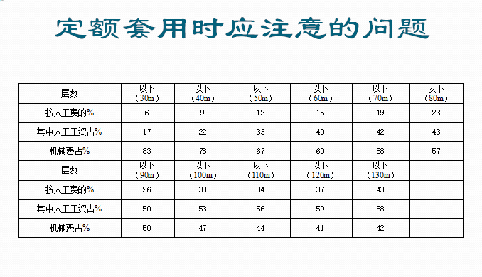 电气工程工程量计算规则资料下载-[全国]电气工程工程量计算及实例清单（共38页）