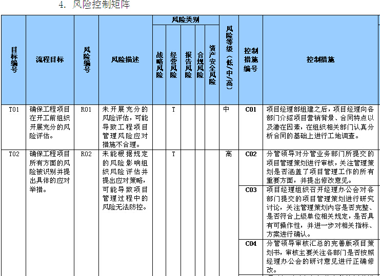 中铁党建工作标准化手册资料下载-中铁工程项目内部控制管理手册（492页）