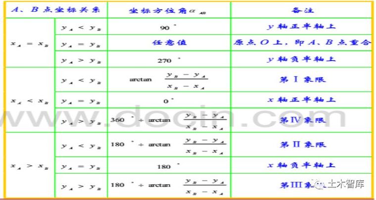 全站仪使用方法及坐标计算讲解_1