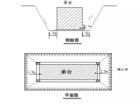 桩基础、承台施工详细解读_4