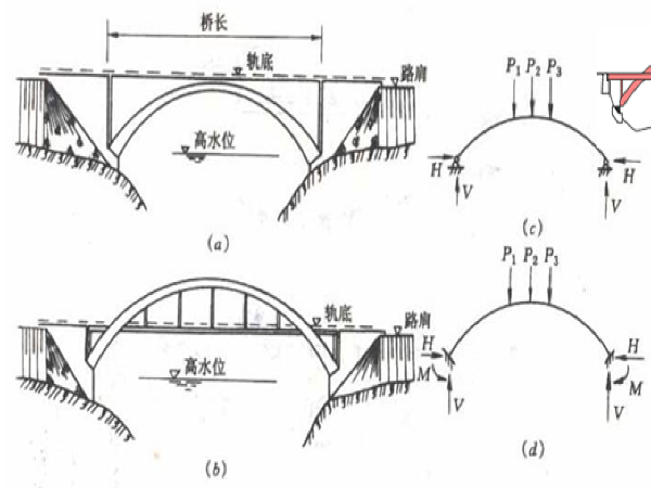 桥梁的发展PPT资料下载-很详细的桥梁工程教学ppt（93页）
