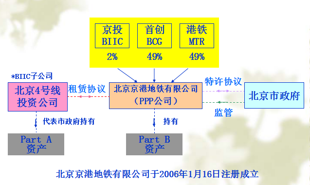 工程造价及工程项目全面管理的编制_3