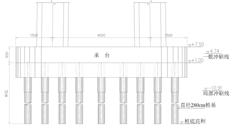 长江大桥三塔四跨悬索桥施工技术-2#墩