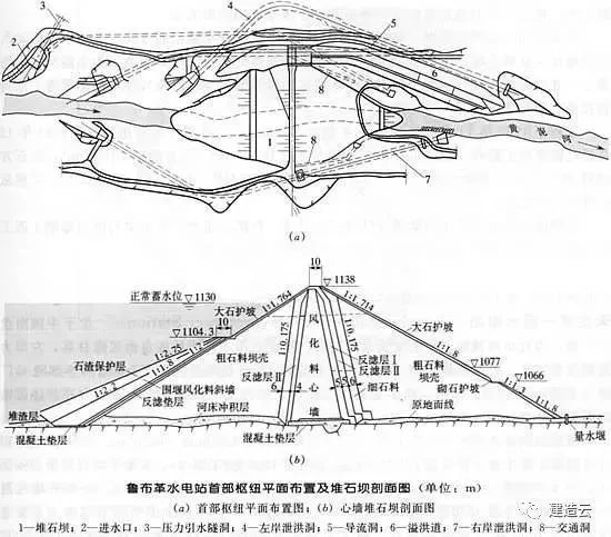 开启项目管理新纪元！鲁布革水电站建设_10