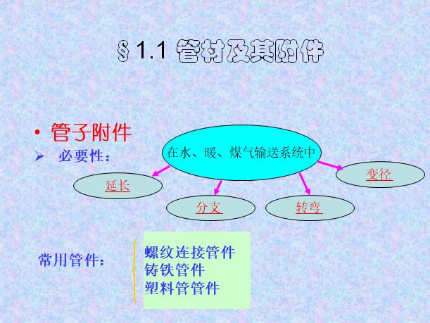 暖通材料全面讲解，111页_4