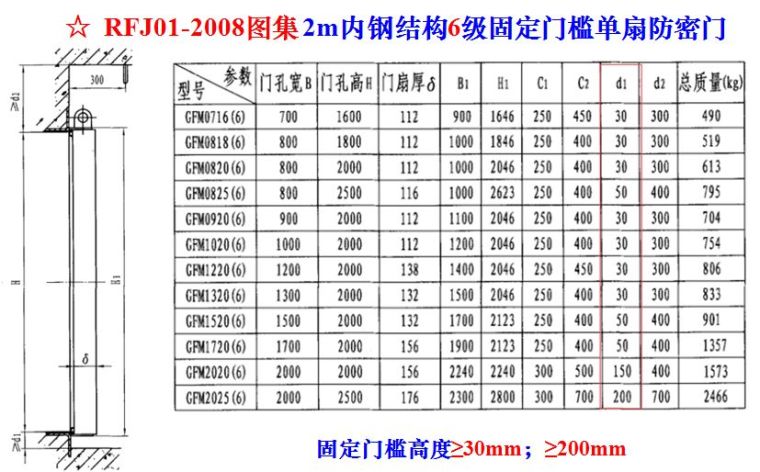 人防工程质量监督常见问题与防治，太全面太有用了！_31