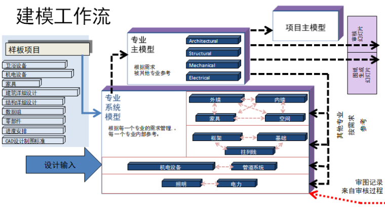 Bentley全生命周期BIM解决方案，125页_5