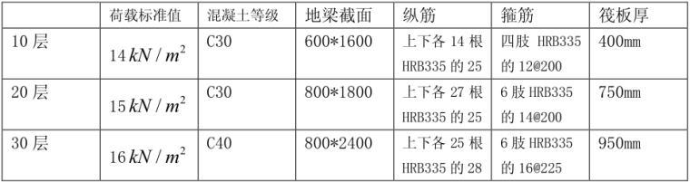 筏板基础-结构设计新手必看_3