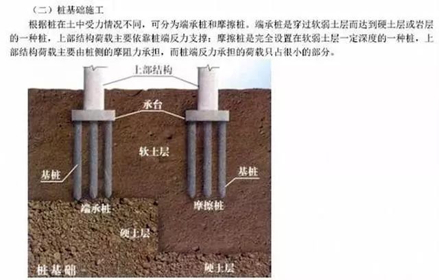 地基与基础工程管理资料下载-“地基”与“基础”根本不是一回事！