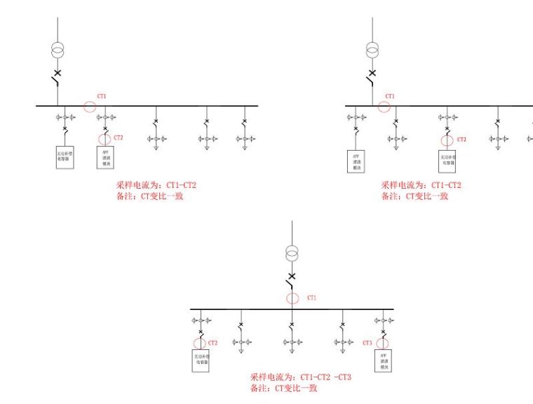 有源滤波设计容量如何确定？欢迎收藏！_7