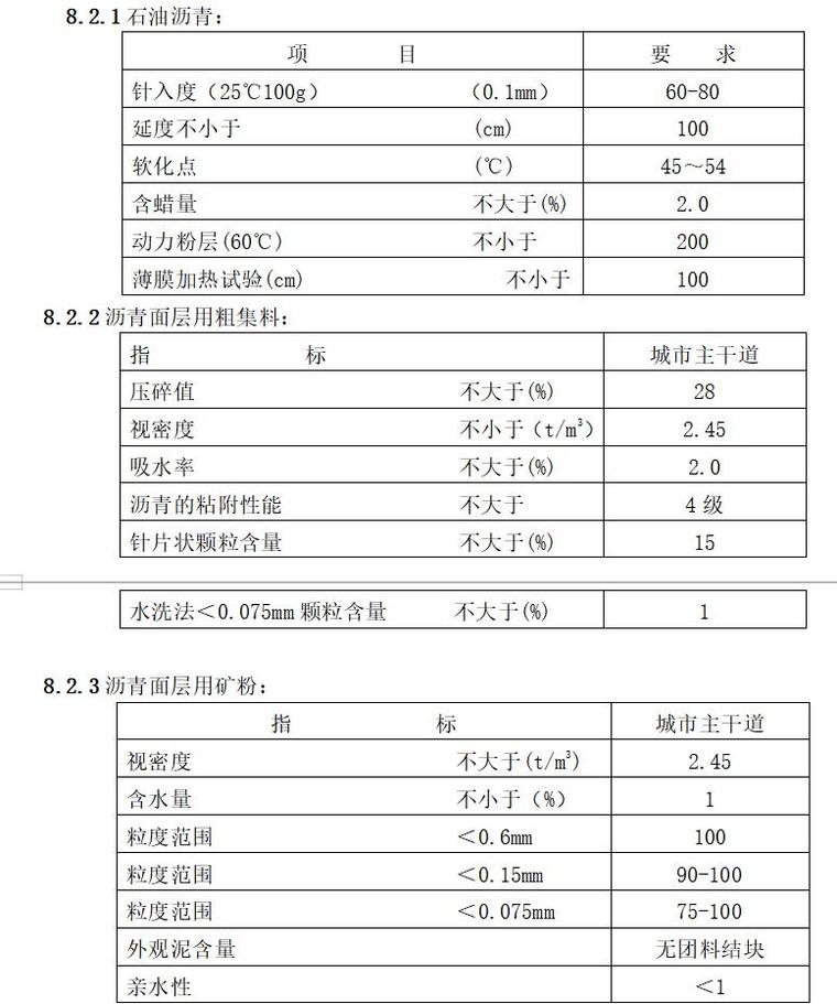 小区道路给排水监理实施细则-主要技术指标