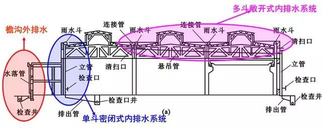 建筑给水排水工程识图_12