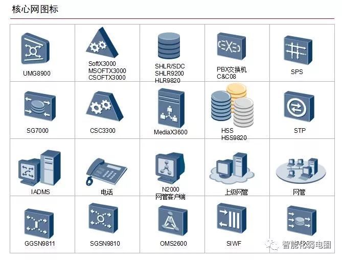 拒做弱电小白—最全智能化弱电系统拓扑图_85