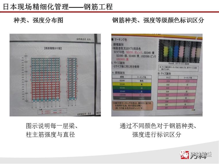 学来的日本建筑精益管理经验，赶快收藏_12