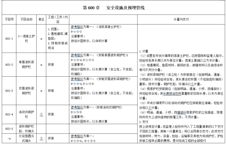 公路工程工程量清单与案例解析-6、安全设施及预埋管线