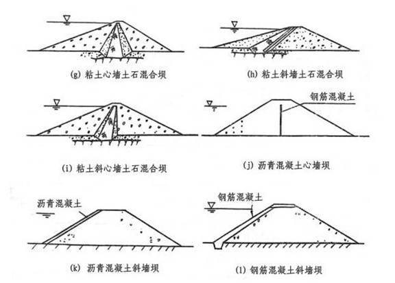 水利工程土石坝与堤防培训讲义-按坝体材料所占比例