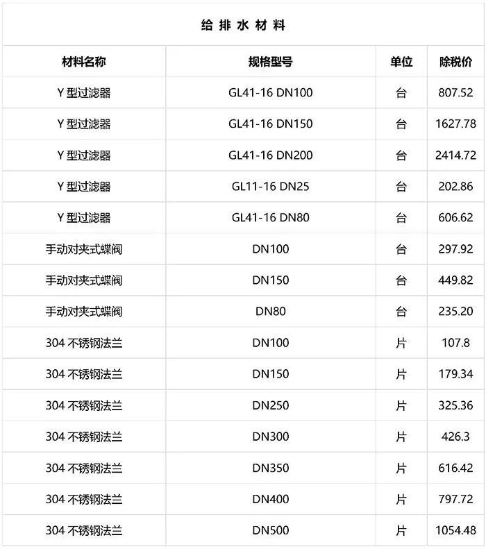 最新建筑工程常用材料价格消息（2019年2月）_13