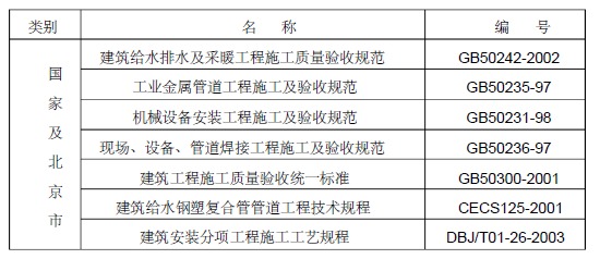 给排水工程施工规范资料下载-北京朝阳新城2期6,7,8#楼给排水及采暖工程施工方案
