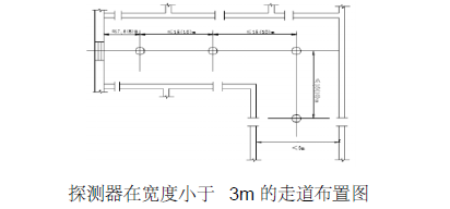 浙商国际大厦消防系统工程施工组织设计111页_5