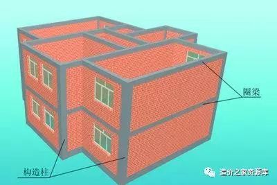 填充墙砌体构造柱设置要求资料下载-圈梁及构造柱设置要求规范，土木人必备知识