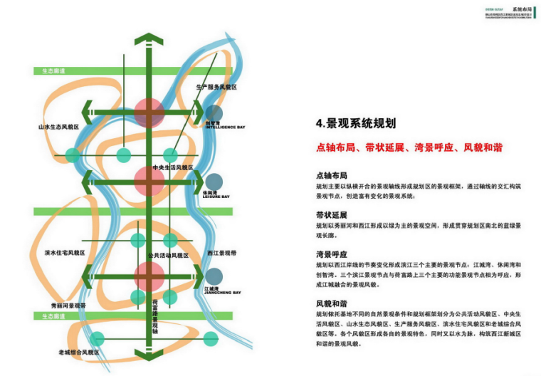 [广东]高明西江新城城市设计方案文本-景观系统规划