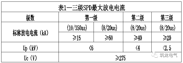 民建项目中，防雷与接地系统设计的这些知识点，你必须知道才行！_8