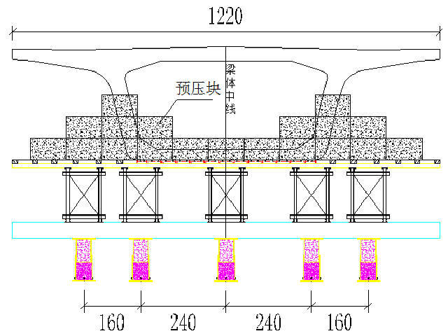 [浙江]铁路桥梁32m简支箱梁钢管立柱+贝雷梁支架现浇施工方案及计算书附CAD图纸-32m现浇简支箱梁支架预压荷载布置断面图