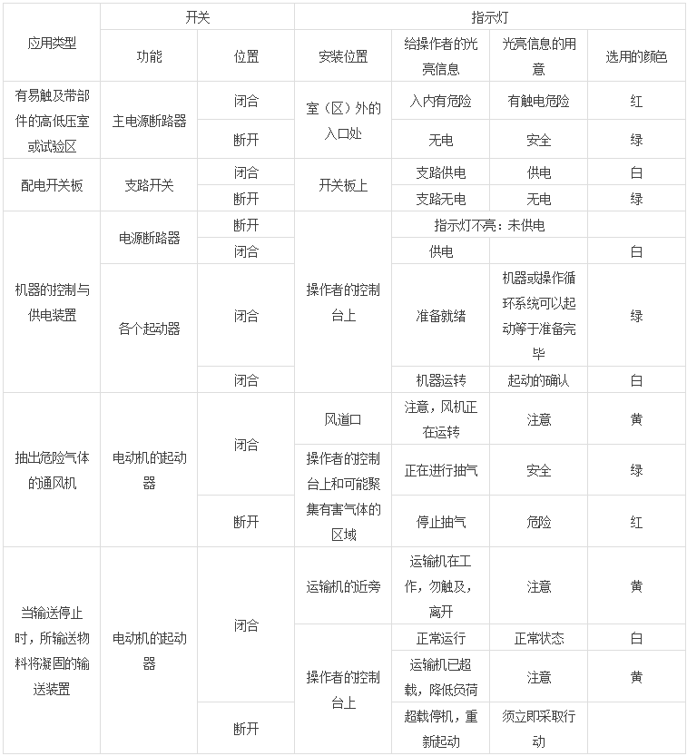 电气柜常用指示灯和按钮的颜色要这么看！_5