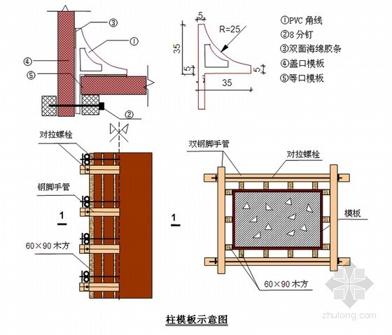 [天津]发电厂扩建工程供热机组工程施工组织设计(430页 附图多)-柱模板示意图 