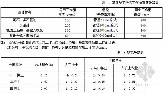 土石方工程定额说明资料下载-广东省建筑装饰工程定额说明及计算规则(2010版)