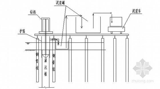 [天津]水中钻孔灌注桩施工方案（鲁班奖工程）-无污染泥浆排放示意图 