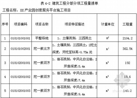 [毕业设计]贵州高层商住楼建筑工程招标文件编制(含工程量计算 工程量清单计价) -建筑工程分部分项工程量清单 