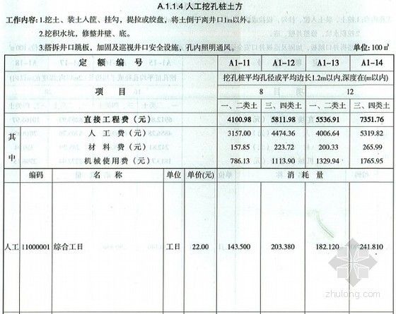 04贵州取费定额资料下载-贵州省建筑工程计价定额(2004版)