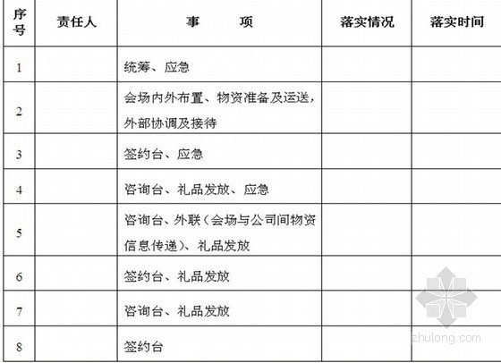 商业地产项目招商说明会实施方案（购物广场）