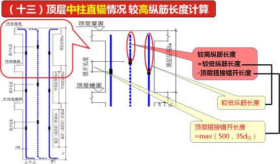 你知道箍筋弯钩1.9d是怎么来的吗?_22