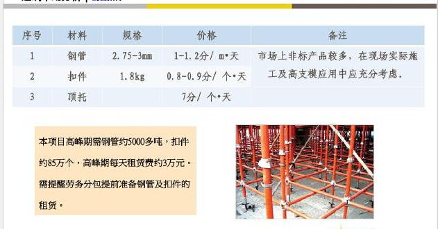 [江苏]大型建设工程项目管理实施规划（295页，图表丰富）-建筑市场分析