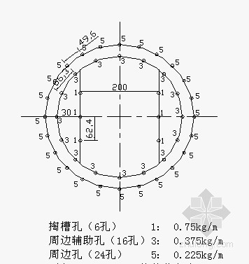 输水隧洞通水试验方案资料下载-[青海]水电站发电洞施工方案（隧洞施工）