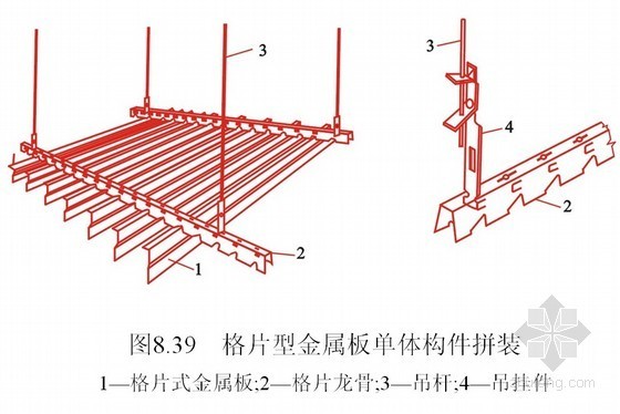 矿棉吊顶龙骨资料下载-建筑工程吊顶施工技术培训(ppt)