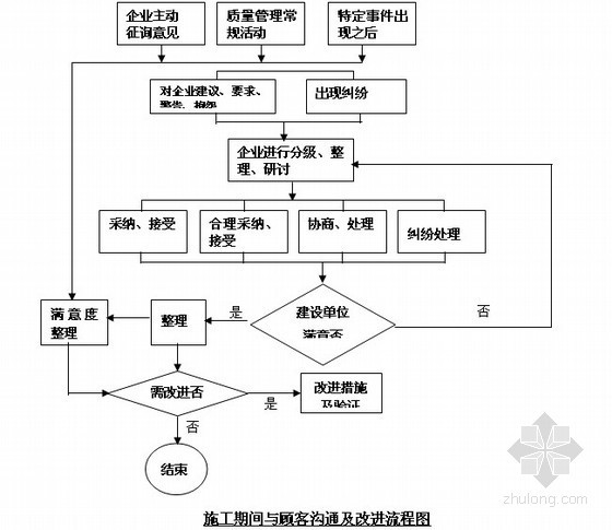 污水处理设备一体化图资料下载-[广州]污水处理厂一体化管理计划