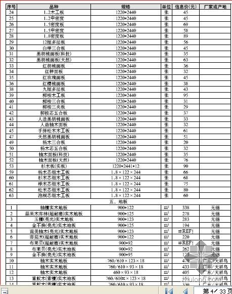 不锈钢信息价资料下载-淮安市2008年11月材料市场信息价