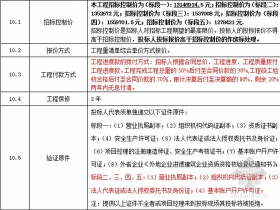 [山东]运河景观工程招标文件范本（64页）-投标须知及前附表 