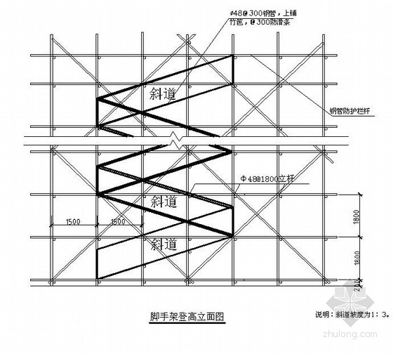 [上海]扣件式落地脚手架专项方案(25米)