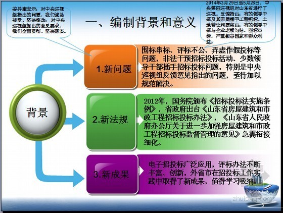 河南省市政工程计价办法资料下载-[最新]山东2014版房屋建筑和市政工程施工招标评标办法解读