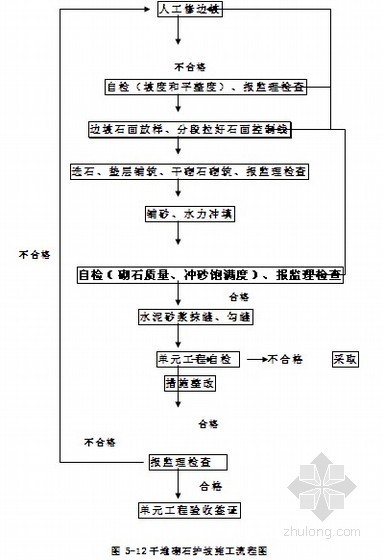 农村生活污水处理新技术资料下载-[广东]农村饮水安全工程施工组织设计(投标)