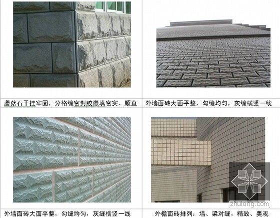 建筑工程创精品工程标准施工工艺做法图集（结构 装修 安装）-外墙做法