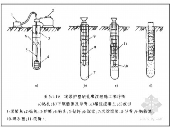 离心油泵施工组织设计资料下载-城市防洪工程施工组织设计