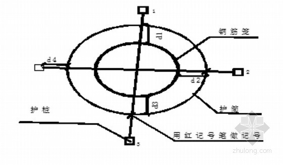[广东]静压预应力管桩及钻孔灌注桩施工方案（含CAD图）-钢筋笼安装 
