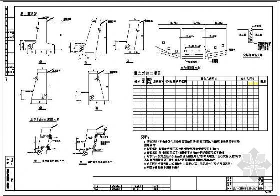 重力式砌体挡土墙大样资料下载-广东某院重力式砌体挡土墙大样及墙表