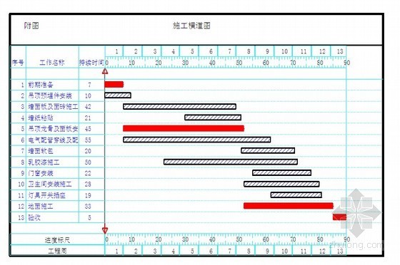 办公用房建设资料下载-武汉某3层办公用房装饰施工组织设计